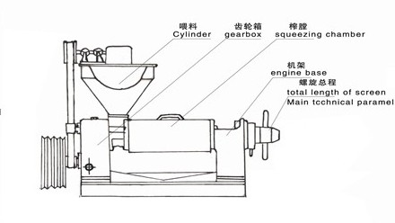 6YL---150型螺旋榨油機產(chǎn)品結構圖